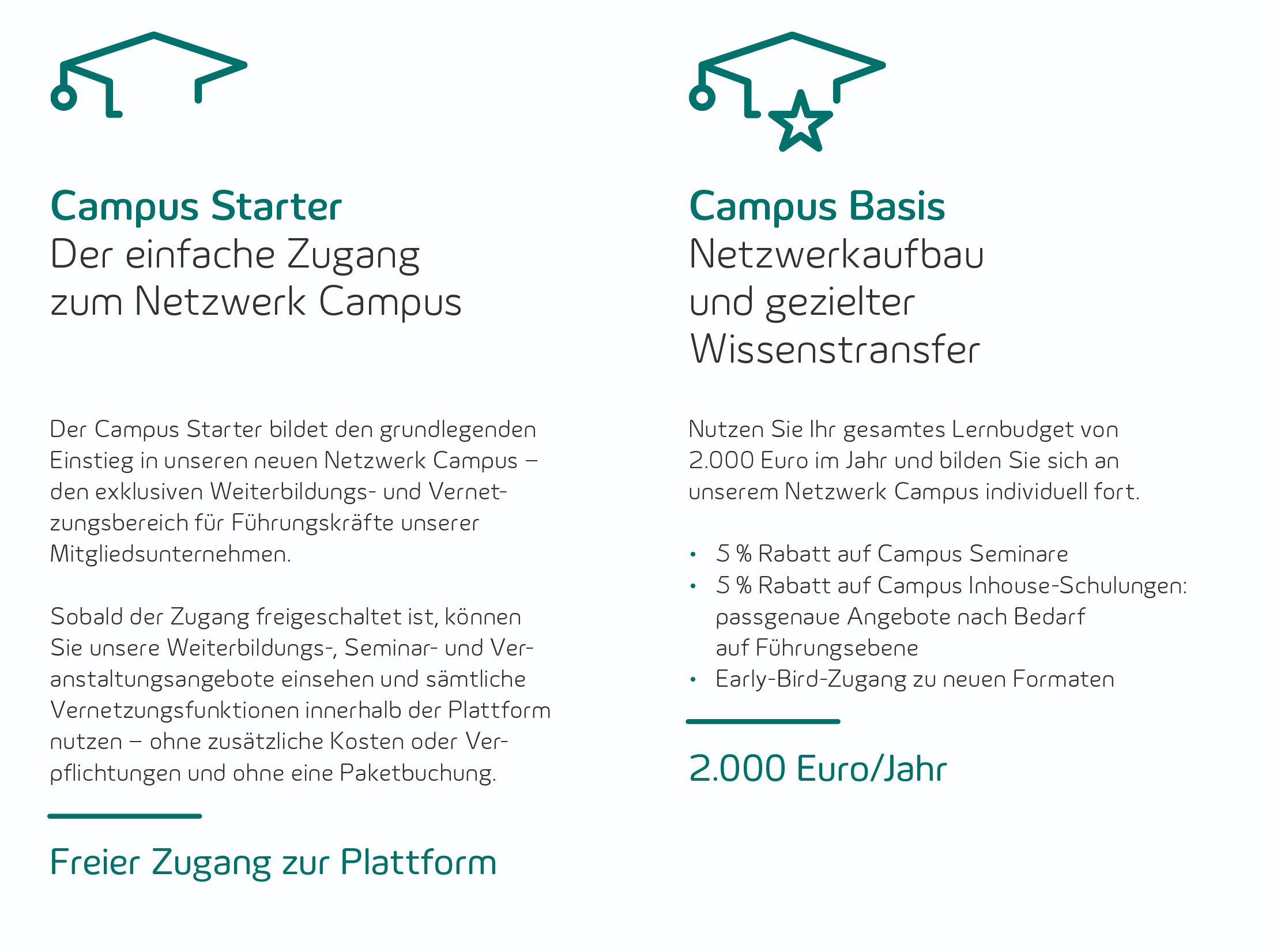 Übersicht der Schulungsmodelle